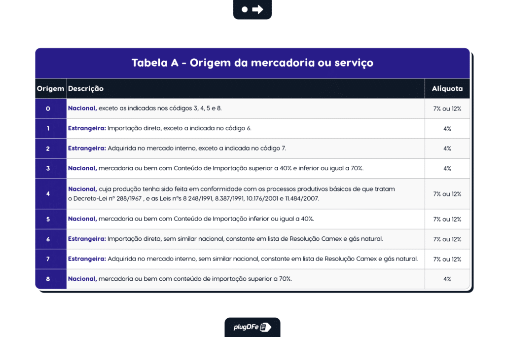 Tabela ICMS Entenda do que é quando e como utilizar