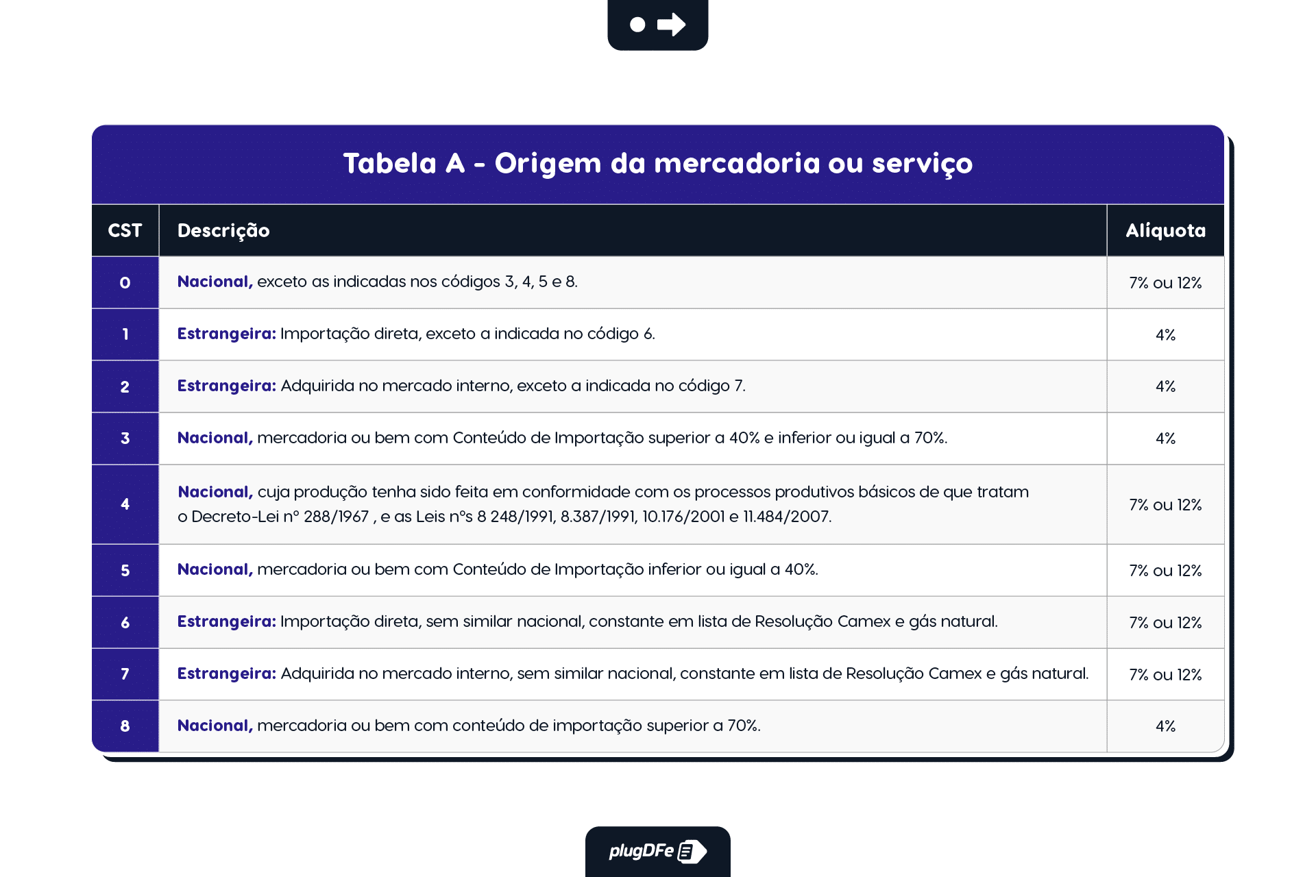 Tabela ICMS Entenda do que é quando e como utilizar