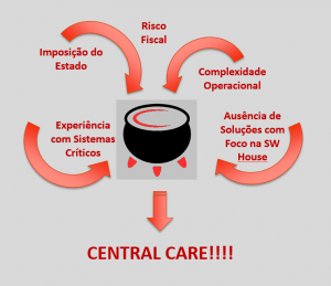 Central care e benefícios