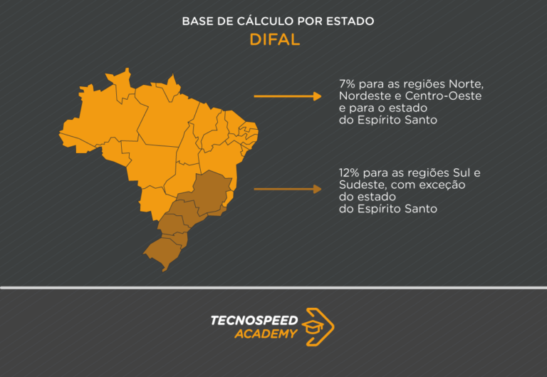 O Que é Difal Tudo Sobre A Diferencial De Alíquota Do Icms 1992