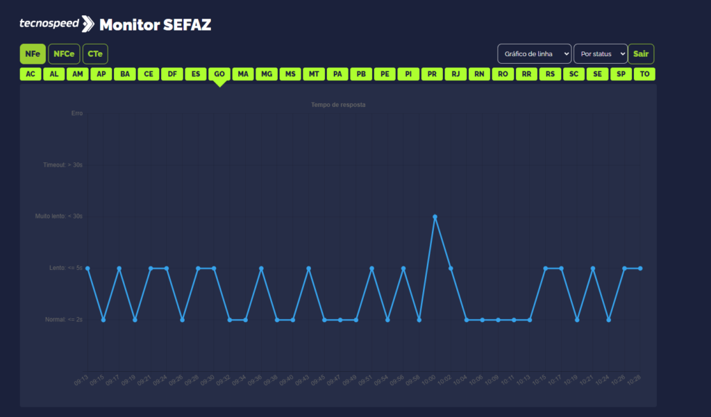 disponibilidade da SEFAZ - Monitor da TecnoSpeed