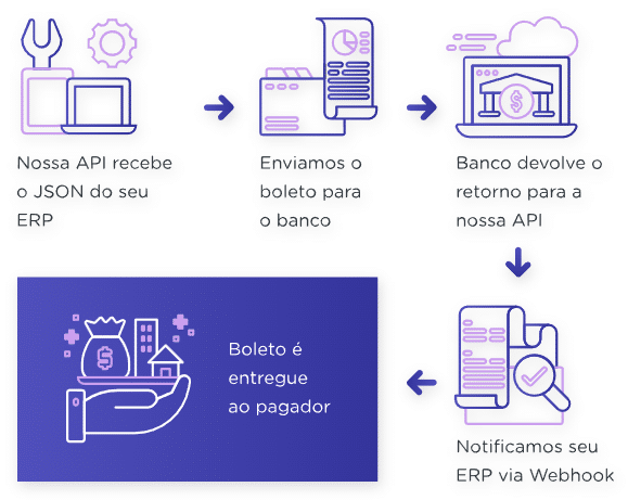 Impressão da 2ª via de boletos e suas várias formas de pagamento