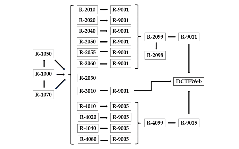 Tabela EFD-Reinf