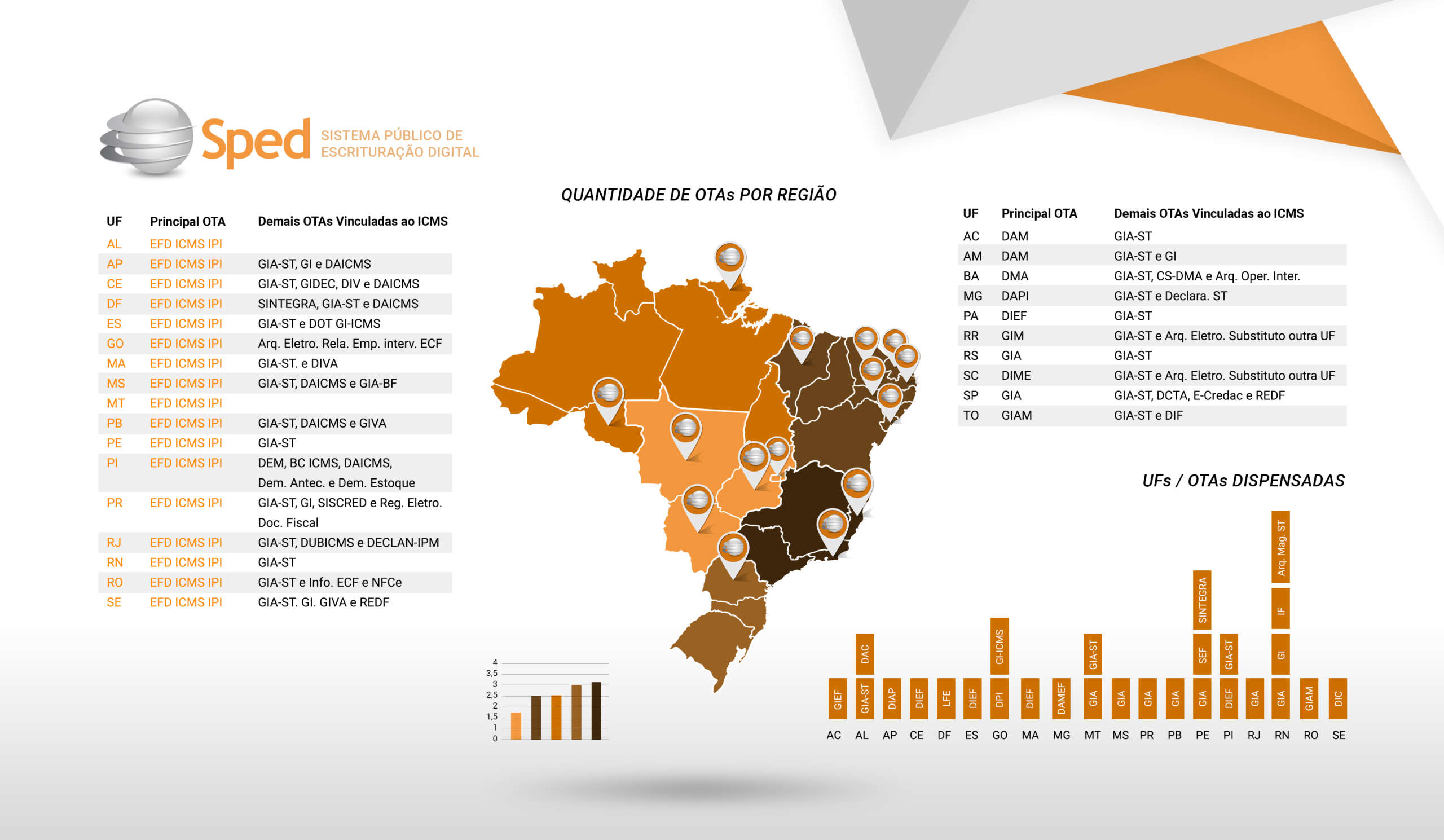 STI e COPEG estudam implementação de novo módulo no Sistema Pré