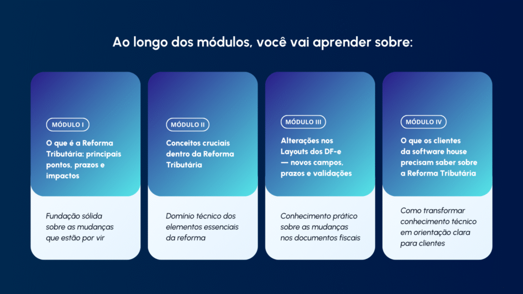 A Imagem apresenta quatro módulos do Curso de Reforma Tributária, detalhando fundamentos, conceitos essenciais, alterações nos layouts dos documentos fiscais e atendimento ao cliente. Fundo azul degradê.