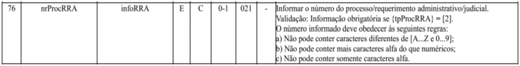 Uma linha da tabela com colunas: 76, nrProcRRA, infoRRA, E, C, 0-1, 021, -, além de regras em português sobre caracteres válidos para nrProRRA conforme EFD-Reinf leiautes versão 2.1.2 e Nota Técnica 01/2025.