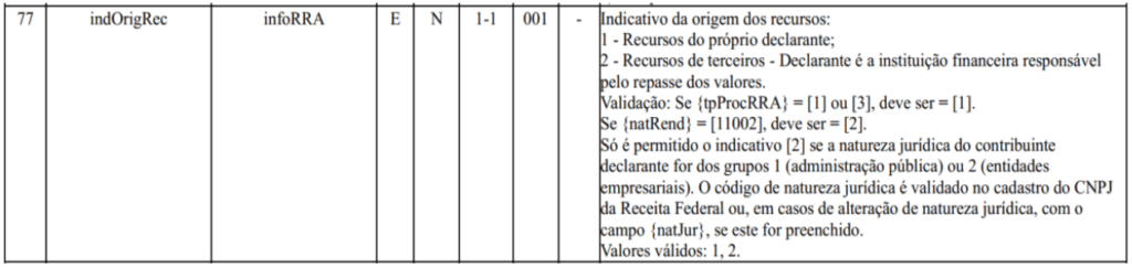 Uma linha de tabela com colunas: 77, indOrigRec, infoRRA, E, N, 1-1, 001, -, e texto detalhado em português sobre a origem dos recursos e valores válidos 1 ou 2, considerando mudanças EFD-Reinf.