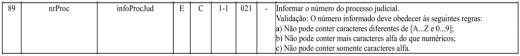 Uma linha da tabela com colunas: “89”, “nrProc”, “infNrProcJud”, “E”, “C”, “1-1”, “021” e uma descrição em português sobre informar o número de processo judicial com regras específicas, conforme mudanças EFD-Reinf.