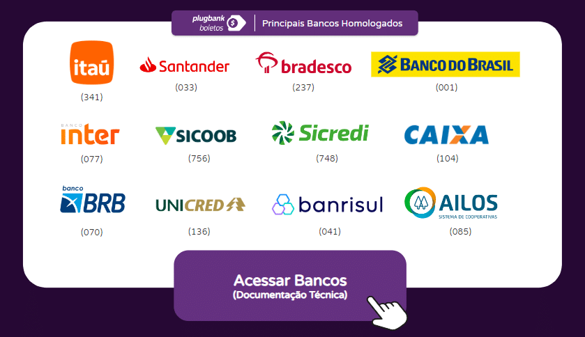 Conjunto de logotipos dos principais bancos brasileiros para integração bancária com PlugBank da TecnoSpeed, incluindo Itaú, Santander, Bradesco, Banco do Brasil, Inter, Sicoob, Sicredi, Caixa, BRB, Unicred, Banrisul e Ailos. Botão: "Acessar Bancos (Documentação Técnica)".