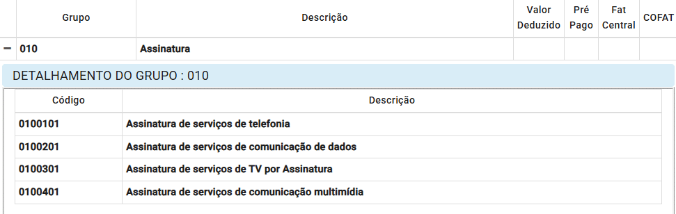 A tabela detalha o grupo 010, "Assinatura" da NFCom, com códigos e descrições: assinatura de serviços de telefonia, dados, TV por assinatura e comunicação multimídia, incluindo colunas para valor e status de pagamento.