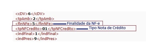 Captura de tela do código XML com rótulos em português para Notas Fiscais de Débito e Crédito, mostrando tags como "<finNFe>5</finNFe>" para a finalidade da fatura e "<tpNFCredito>01</tpNFCredito>" para o tipo de nota de crédito.