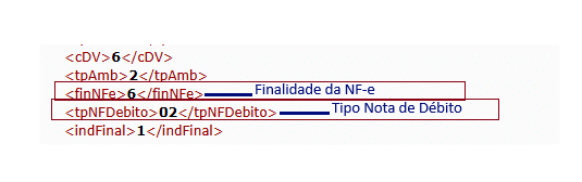 Captura de tela do código XML destacando as tags <finNFE>6</finNFE> ("Finalidade da NF-e") e <tpNFDebito>02</tpNFDebito> ("Tipo Nota de Débito") para Notas Fiscais de Débito e Crédito.