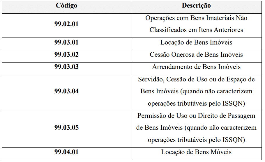 Tabela com duas colunas: "Código" e "Descrição". Inclui códigos como 99.02.01 e 99.03.01, com descrições sobre bens e operações imobiliárias conforme orientações da NFS-e Nacional NT 007.