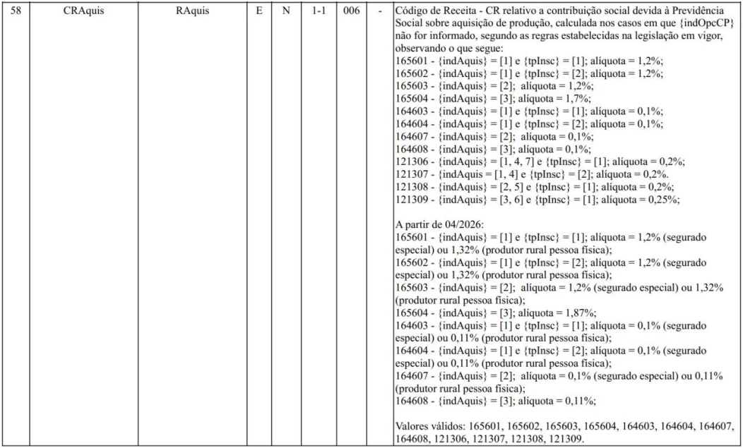 Uma tabela com colunas rotuladas como 58, CRAquis, RAquis, E, N, 1-1, 006 e uma lista detalhada de códigos de impostos, descrições e porcentagens em português relacionadas à contribuição social sobre a produção da Nota Técnica nº 01/2026.
