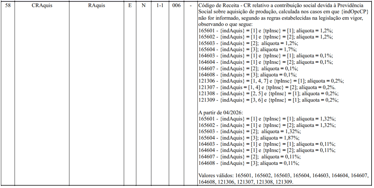 Tabela com colunas rotuladas e várias linhas, mostrando códigos numéricos e fórmulas relacionadas a cálculos de contribuição previdenciária em português, incluindo percentuais de alÃquota e variáveis da NT nº 01/2026 para diferentes cenários, juntamente com instruções de texto.