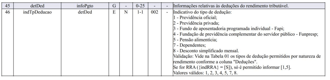 Uma tabela com colunas que detalham o código detDed, infoPtgo, G, O e outros, listando os tipos de dedução relacionados à renda tributável de acordo com a Nota Técnica EFD-Reinf 03/2026 - incluindo pensões, dependentes, desconto mensal simplificado - e uma seção de notas à direita.
