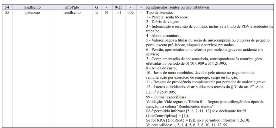 Uma tabela que lista vários itens de renda isentos de impostos em português, como abonos de viagem, indenizações por demissão, indenizações por acidente e outros, juntamente com referências legais relevantes e orientações da Nota Técnica nº 03/2026.
