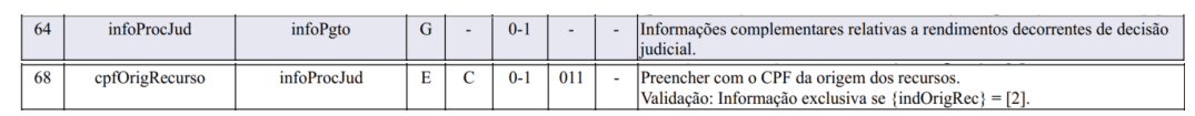 Uma tabela com duas linhas. Linha 1: "infRcvJud", "infRcpb", "G", "-", "0:1", "-", além de uma nota sobre rendimentos judiciais por EFD-Reinf: NT 03/2026. Linha 2: Dados sobre "cpfDirRegaresso", origem do recurso e detalhes do CPF.