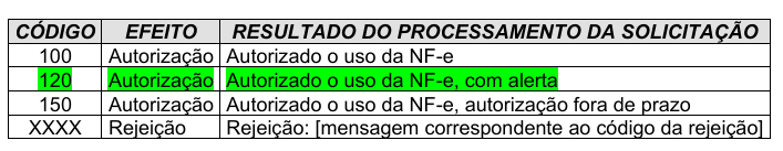 Nota Técnica 2026.002