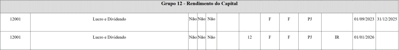 Uma tabela intitulada "Grupo 1 - Rendimiento do Capital" exibe duas linhas de dados com códigos, nomes, opções "Sim" ou "Não", letras e datas na última coluna, fazendo referência à Nota Técnica nº 02/2026.