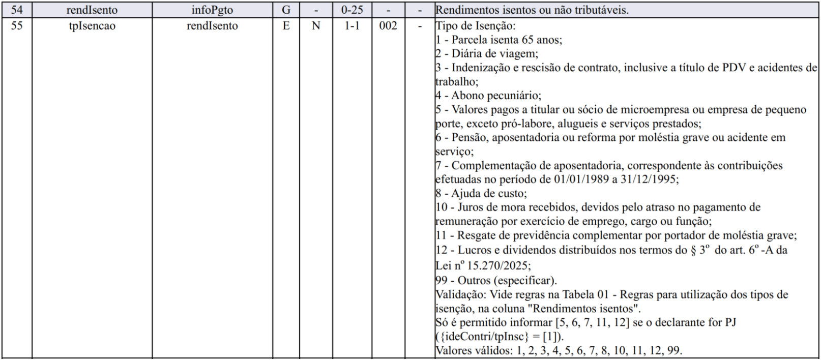 Uma tabela que lista códigos de impostos, descrições e isenções em português, referenciando a Nota Técnica nº 02/2026, com colunas para códigos, informações e campos numéricos. O lado direito detalha os tipos de renda isenta de impostos ou não tributável, como pensões e subsídios de viagem.