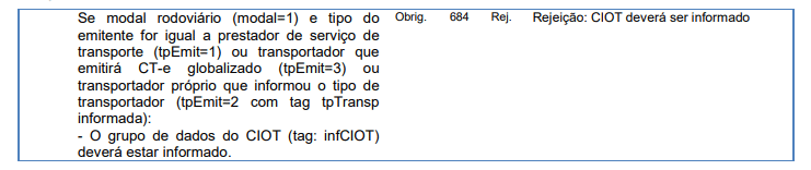 Caixa com instruções em português sobre a Exigência do CIOT e quando o campo CIOT deve ser preenchido para documentos de transporte rodoviário, especificando códigos tpEmit e mencionando que o grupo de dados do CIOT (tag: infCIOT) deve ser informado.