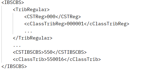Um trecho de código mostra as tags XML para IBSCBS, TribRegular, CSTReg, cClassTribReg, CSTIBSCBS e cClassTrib — com valores numéricos de exemplo e reticências indicando conteúdo omitido —, demonstrando a estrutura utilizada para representar a Tributação Regular NFS-e na faturação eletrônica.