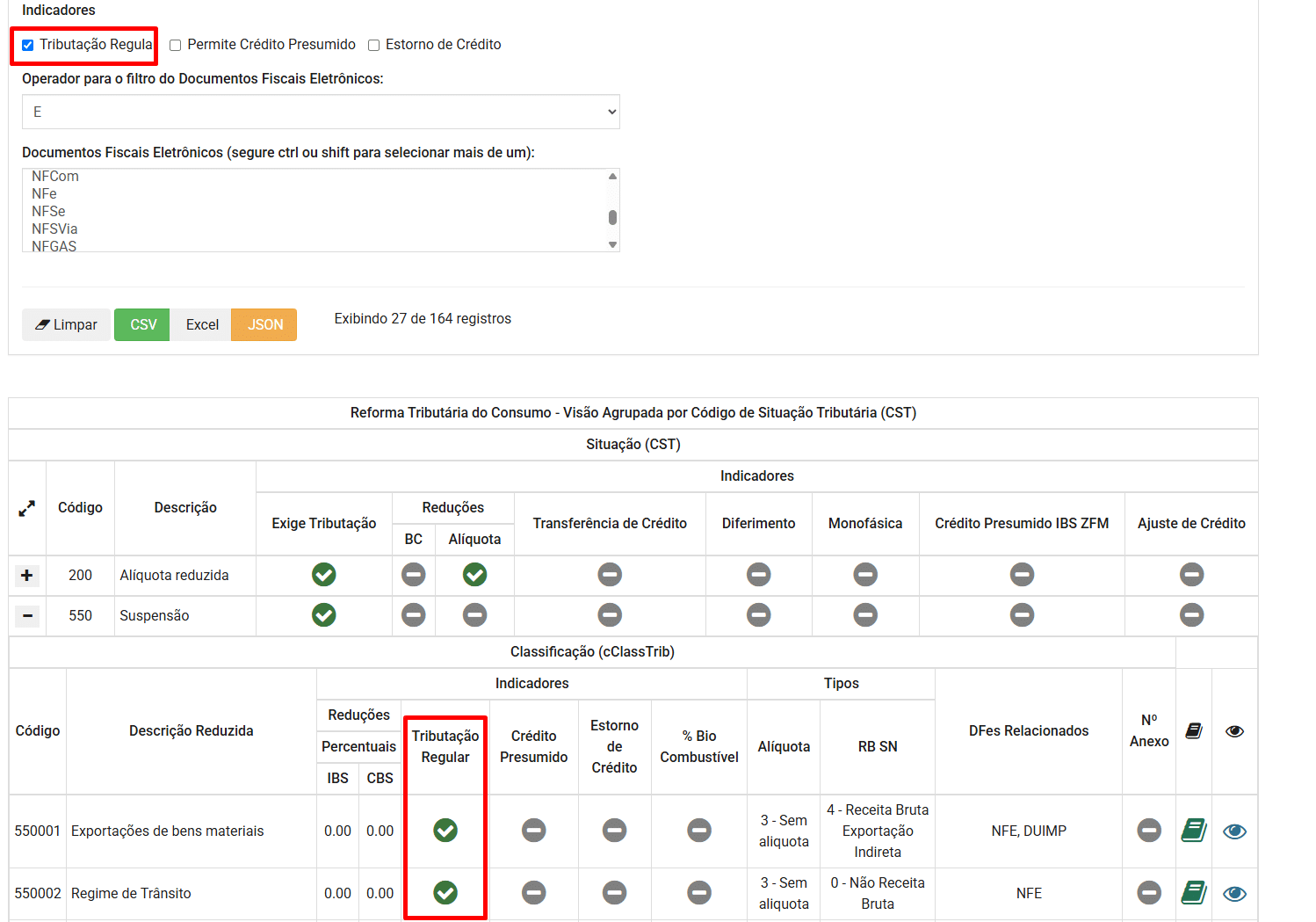 Uma tabela exibe informações tributárias com colunas para código, descrição, reduções e tipos de imposto. A coluna “Tributação Regular” e a linha “540501” estão destacadas com uma caixa vermelha, enfatizando claramente as opções selecionadas para reduções e mostrando a situação tributária atual na Tributação Regular.