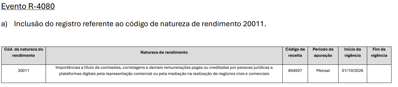 Tabela que apresenta detalhes relativos ao código 20011, referente a rendimentos provenientes de taxas de importação por meio de plataformas digitais, com o código 8054, período mensal, em vigor a partir de 01/01/2024, de acordo com as orientações estabelecidas na Nota Técnica 04/2026.