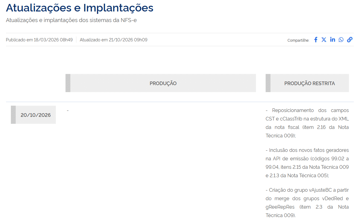 Registro de atualizações da página da Web intitulado “Atualizações e Implantações”, que lista as alterações técnicas do sistema NFS-e Nacional NT 009, datadas de 20 de outubro de 2026.